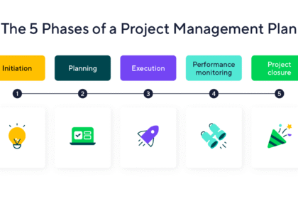 Implementing Tarnplanen As a Project Management Framework