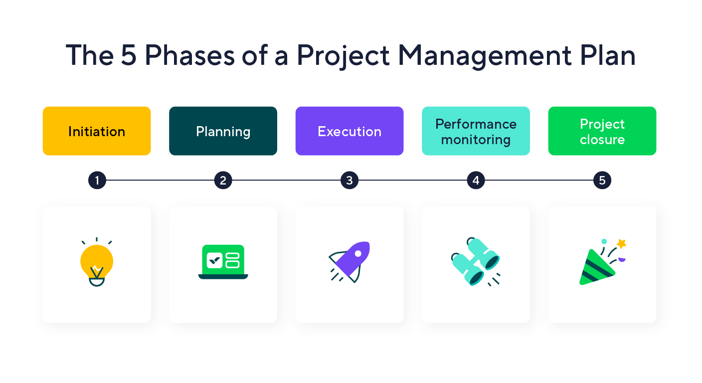Implementing Tarnplanen As a Project Management Framework
